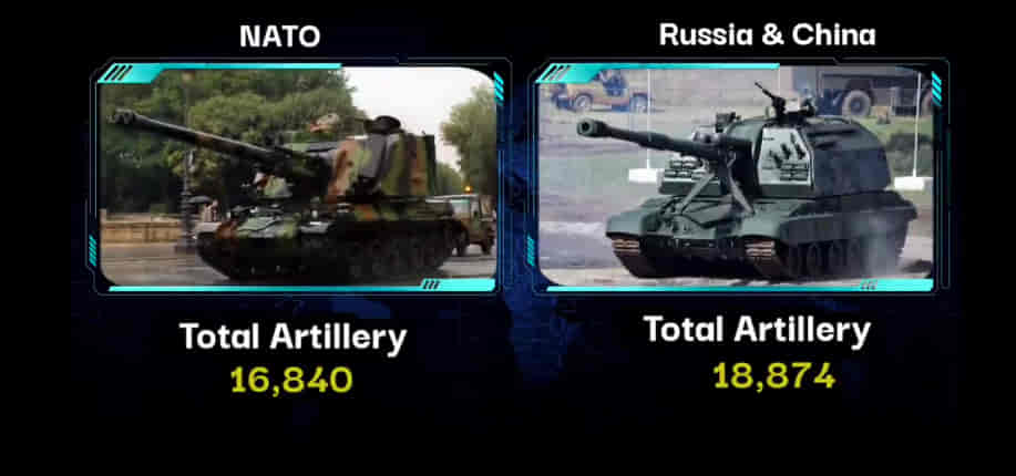 U.S.A/NATO Vs RUSSIA & CHINA