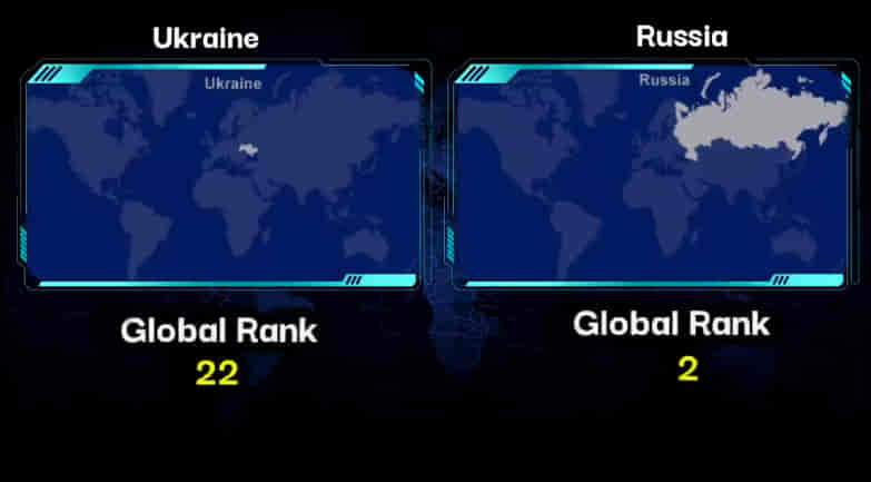 MILITARY COMPARISON BETWEEN UKRAINE VS RUSSIA