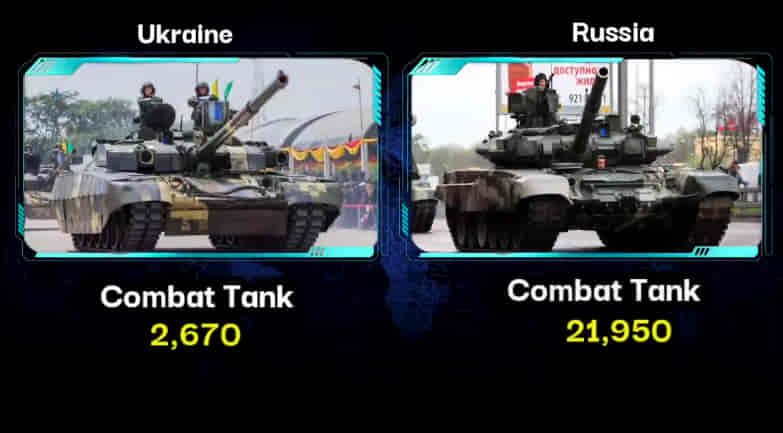 MILITARY COMPARISON BETWEEN UKRAINE VS RUSSIA