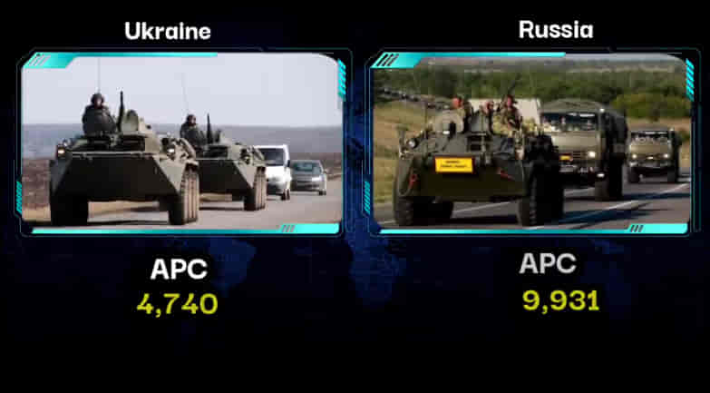 MILITARY COMPARISON BETWEEN UKRAINE VS RUSSIA