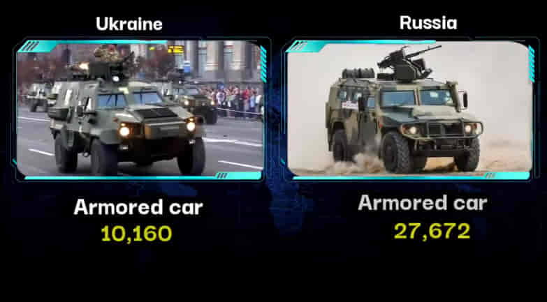 MILITARY COMPARISON BETWEEN UKRAINE VS RUSSIA