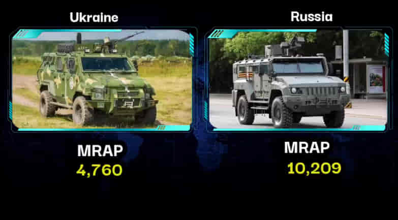 MILITARY COMPARISON BETWEEN UKRAINE VS RUSSIA