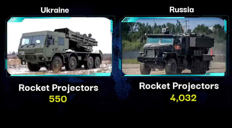 MILITARY COMPARISON BETWEEN UKRAINE VS RUSSIA