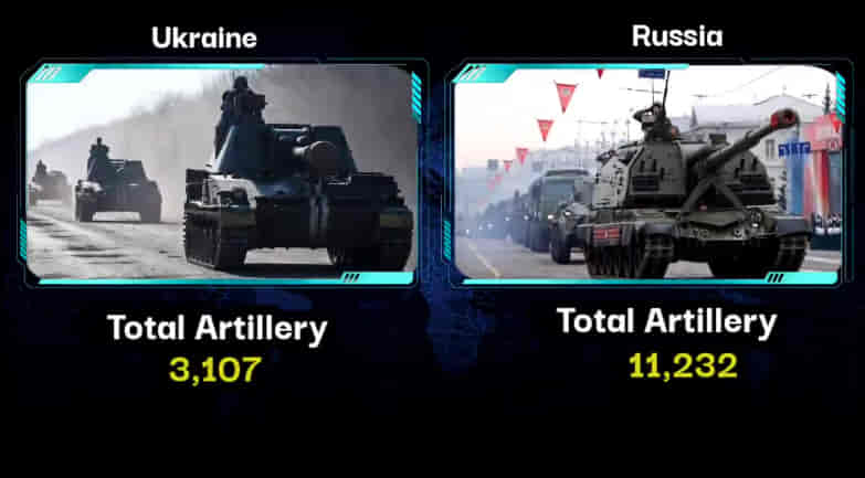 MILITARY COMPARISON BETWEEN UKRAINE VS RUSSIA