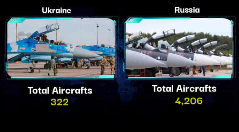 MILITARY COMPARISON BETWEEN UKRAINE VS RUSSIA