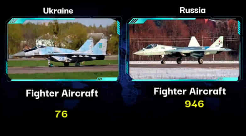 MILITARY COMPARISON BETWEEN UKRAINE VS RUSSIA