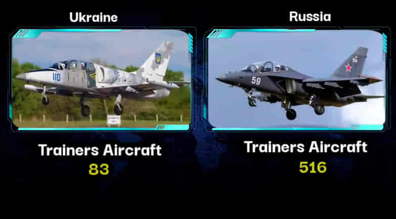 MILITARY COMPARISON BETWEEN UKRAINE VS RUSSIA