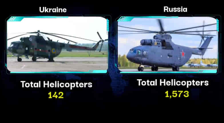 MILITARY COMPARISON BETWEEN UKRAINE VS RUSSIA