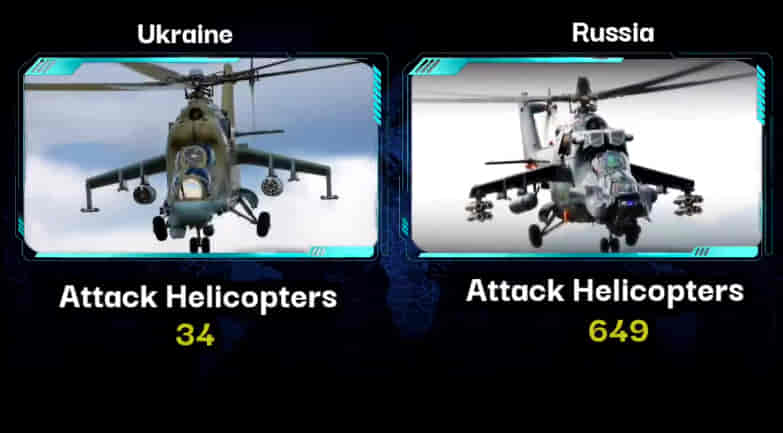 MILITARY COMPARISON BETWEEN UKRAINE VS RUSSIA