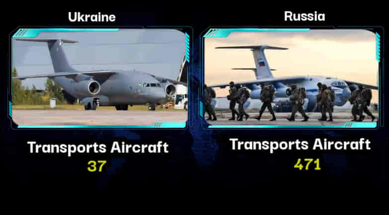 MILITARY COMPARISON BETWEEN UKRAINE VS RUSSIA