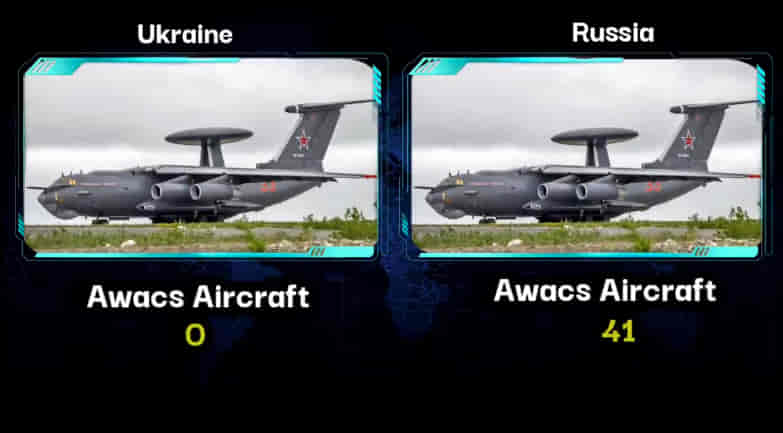 MILITARY COMPARISON BETWEEN UKRAINE VS RUSSIA