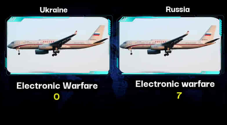 MILITARY COMPARISON BETWEEN UKRAINE VS RUSSIA