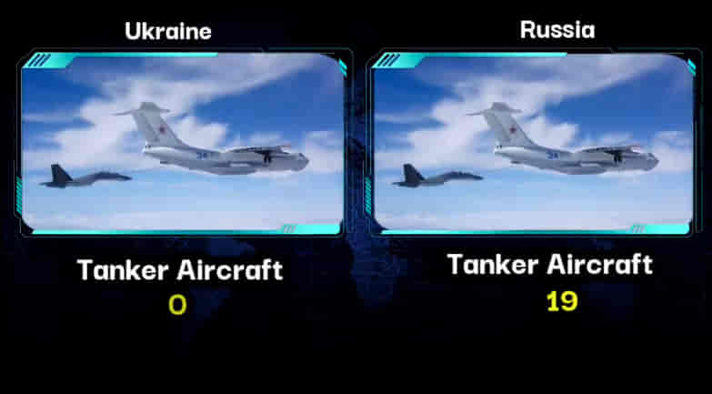 MILITARY COMPARISON BETWEEN UKRAINE VS RUSSIA