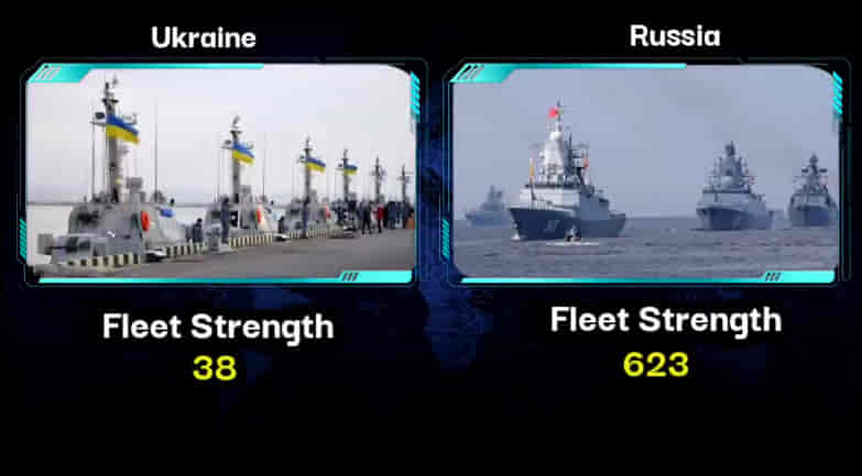 MILITARY COMPARISON BETWEEN UKRAINE VS RUSSIA