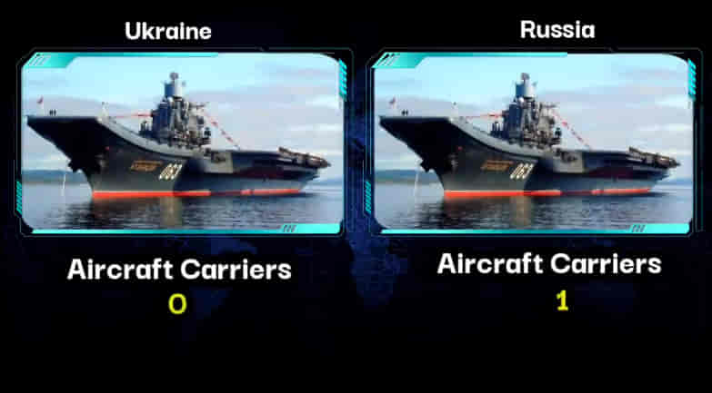 MILITARY COMPARISON BETWEEN UKRAINE VS RUSSIA