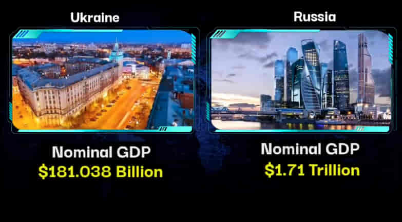 MILITARY COMPARISON BETWEEN UKRAINE VS RUSSIA