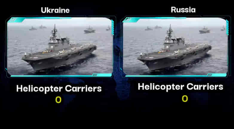 MILITARY COMPARISON BETWEEN UKRAINE VS RUSSIA