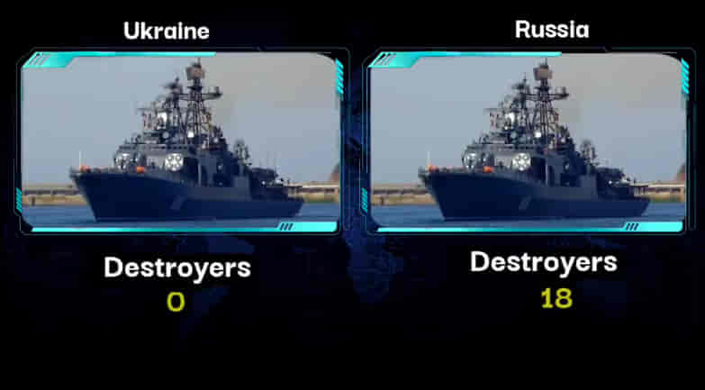 MILITARY COMPARISON BETWEEN UKRAINE VS RUSSIA