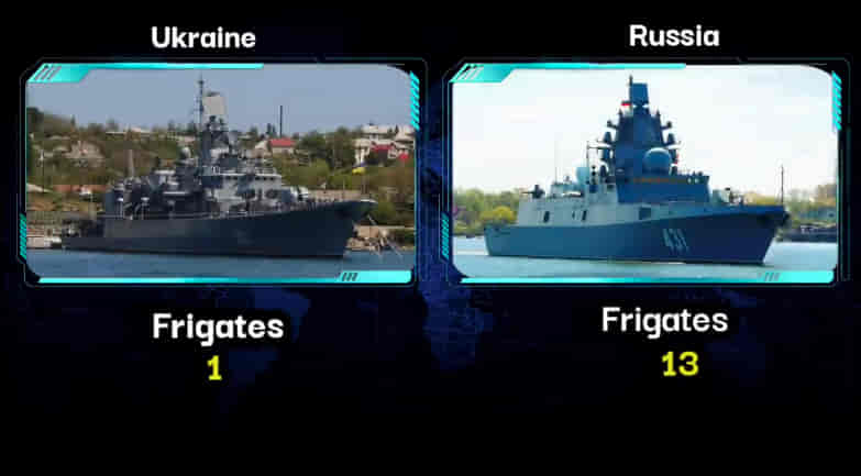 MILITARY COMPARISON BETWEEN UKRAINE VS RUSSIA