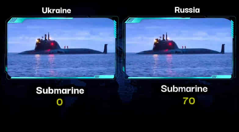 MILITARY COMPARISON BETWEEN UKRAINE VS RUSSIA