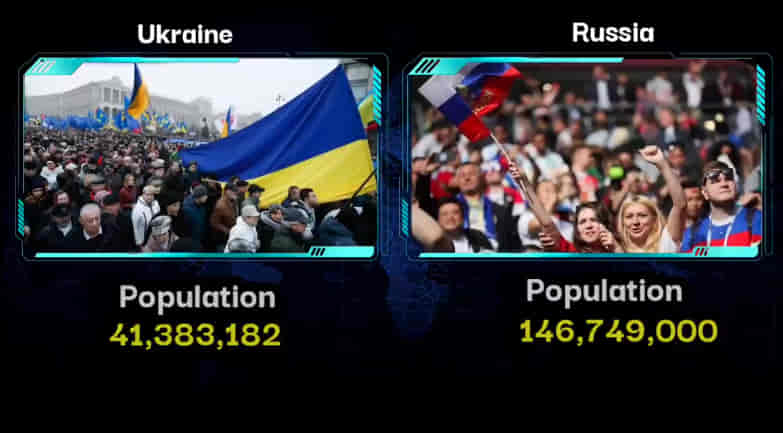 MILITARY COMPARISON BETWEEN UKRAINE VS RUSSIA