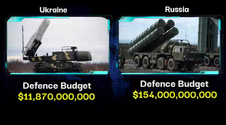 MILITARY COMPARISON BETWEEN UKRAINE VS RUSSIA