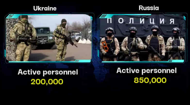 MILITARY COMPARISON BETWEEN UKRAINE VS RUSSIA