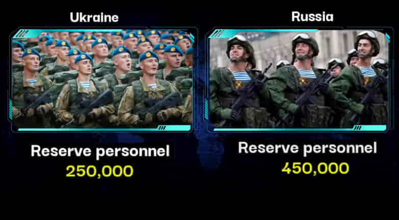 MILITARY COMPARISON BETWEEN UKRAINE VS RUSSIA