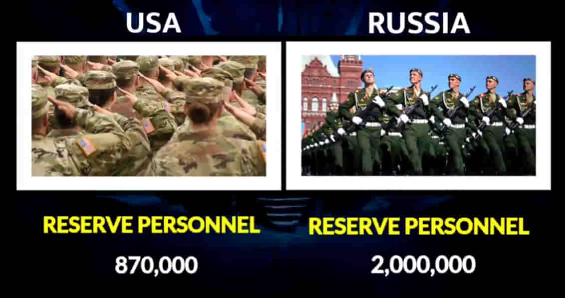 MILITARY COMPARISON BETWEEN UNITED STATES OF AMERICA (U.S.A) AND RUSSIA