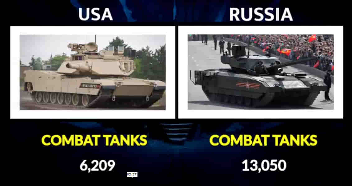 MILITARY COMPARISON BETWEEN UNITED STATES OF AMERICA (U.S.A) AND RUSSIA