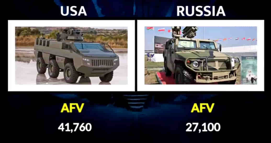 MILITARY COMPARISON BETWEEN UNITED STATES OF AMERICA (U.S.A) AND RUSSIA