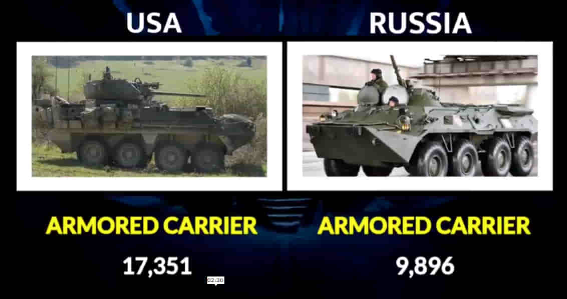 MILITARY COMPARISON BETWEEN UNITED STATES OF AMERICA (U.S.A) AND RUSSIA