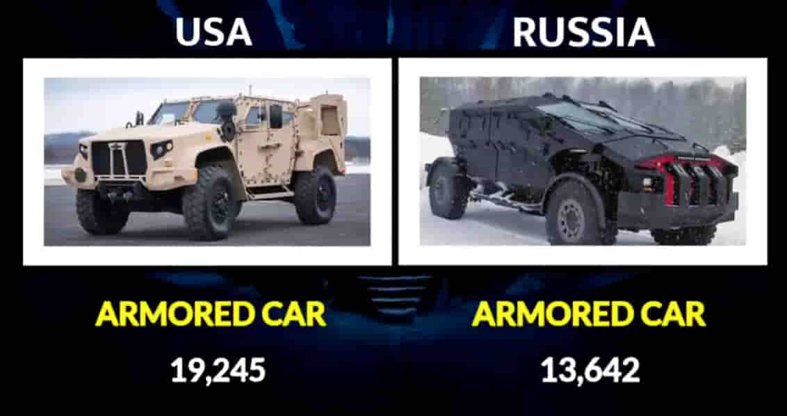 MILITARY COMPARISON BETWEEN UNITED STATES OF AMERICA (U.S.A) AND RUSSIA