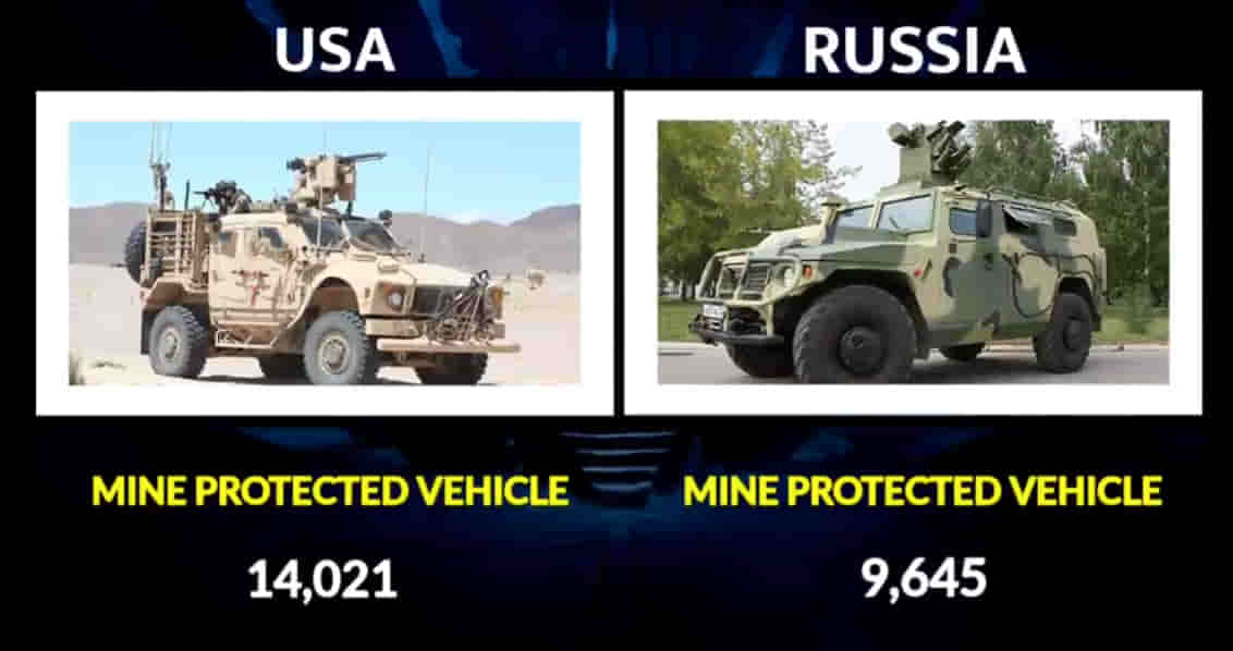 MILITARY COMPARISON BETWEEN UNITED STATES OF AMERICA (U.S.A) AND RUSSIA