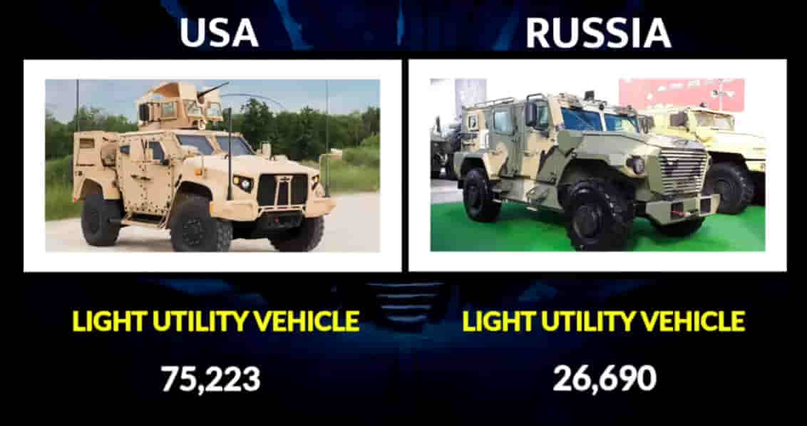 MILITARY COMPARISON BETWEEN UNITED STATES OF AMERICA (U.S.A) AND RUSSIA