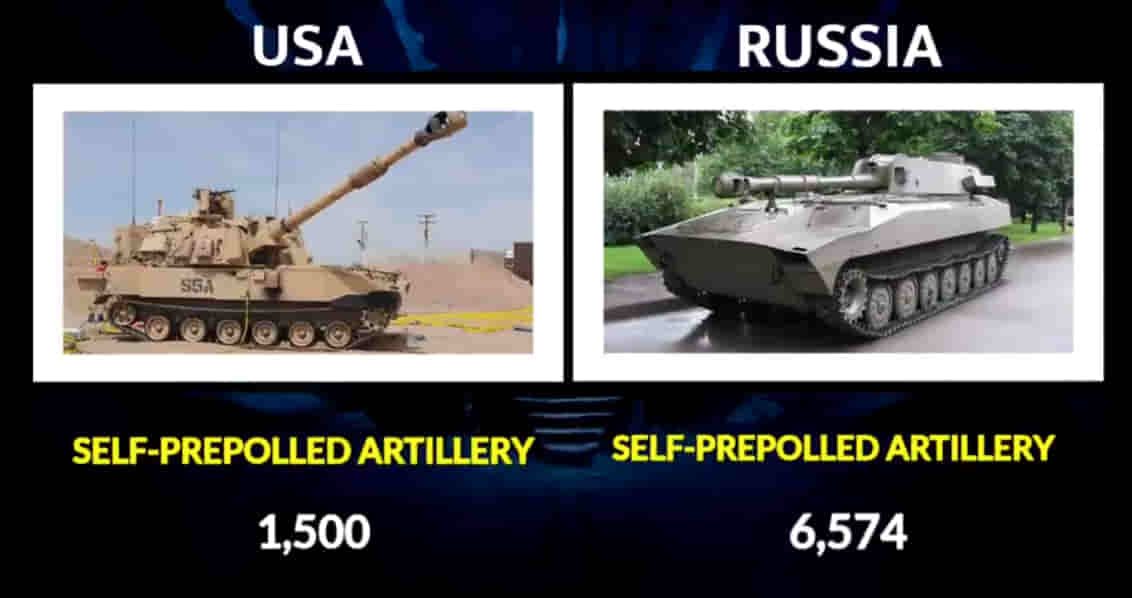 MILITARY COMPARISON BETWEEN UNITED STATES OF AMERICA (U.S.A) AND RUSSIA