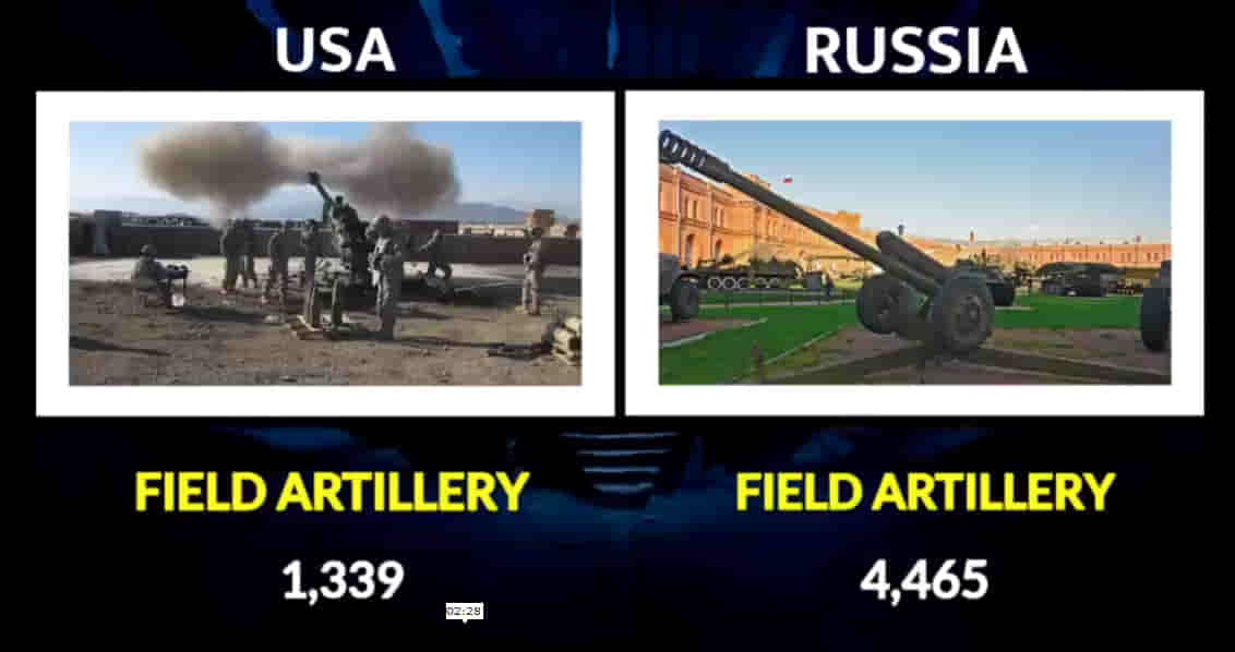 MILITARY COMPARISON BETWEEN UNITED STATES OF AMERICA (U.S.A) AND RUSSIA