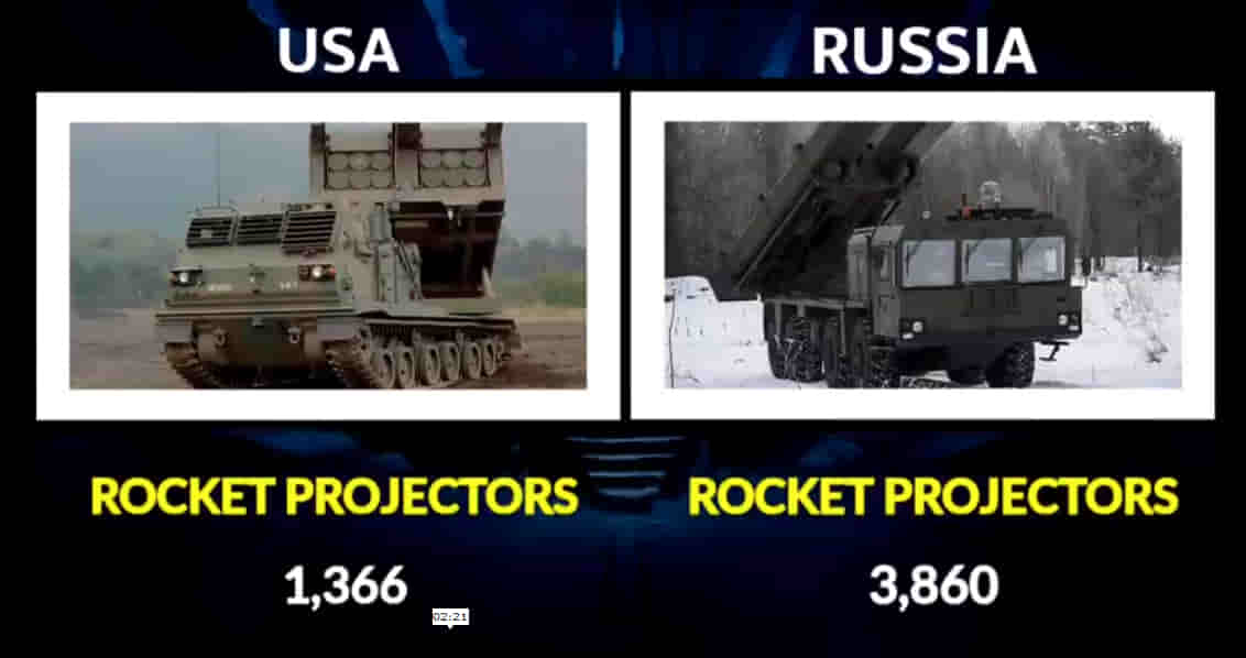 MILITARY COMPARISON BETWEEN UNITED STATES OF AMERICA (U.S.A) AND RUSSIA