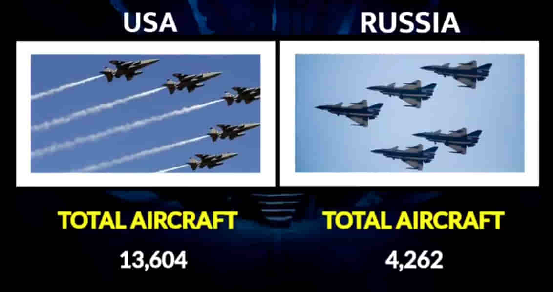 MILITARY COMPARISON BETWEEN UNITED STATES OF AMERICA (U.S.A) AND RUSSIA