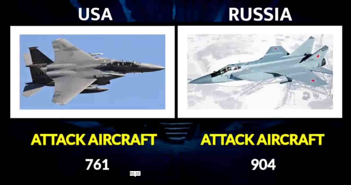 MILITARY COMPARISON BETWEEN UNITED STATES OF AMERICA (U.S.A) AND RUSSIA