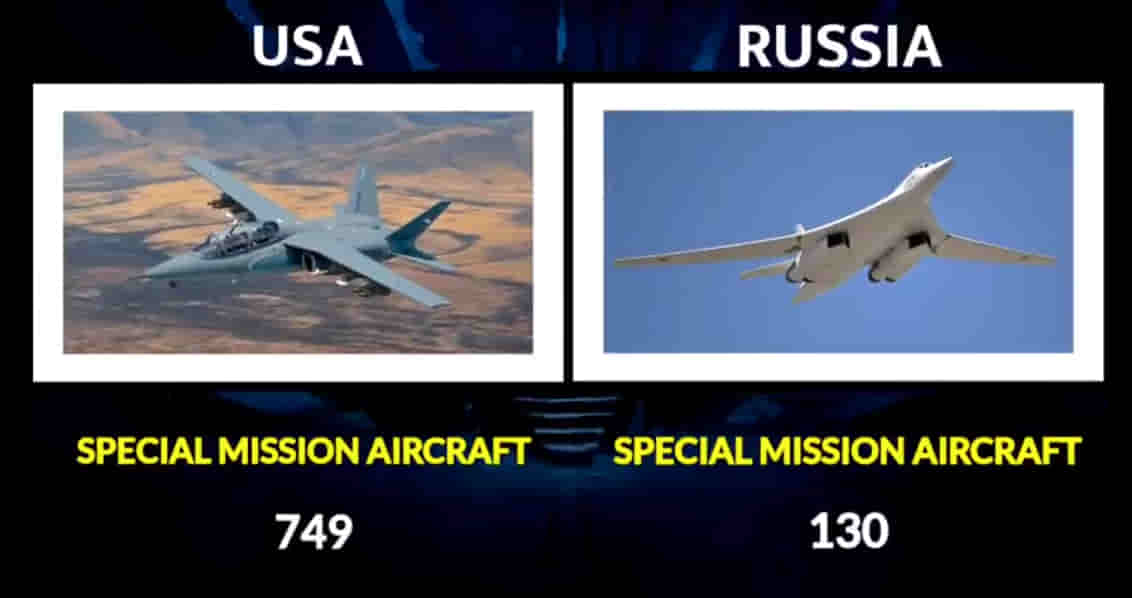 MILITARY COMPARISON BETWEEN UNITED STATES OF AMERICA (U.S.A) AND RUSSIA