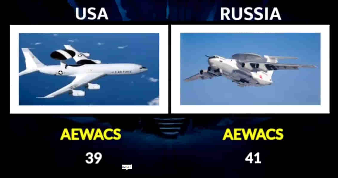 MILITARY COMPARISON BETWEEN UNITED STATES OF AMERICA (U.S.A) AND RUSSIA