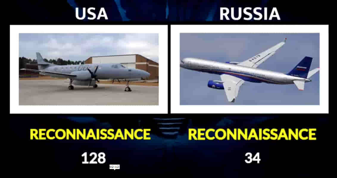 MILITARY COMPARISON BETWEEN UNITED STATES OF AMERICA (U.S.A) AND RUSSIA