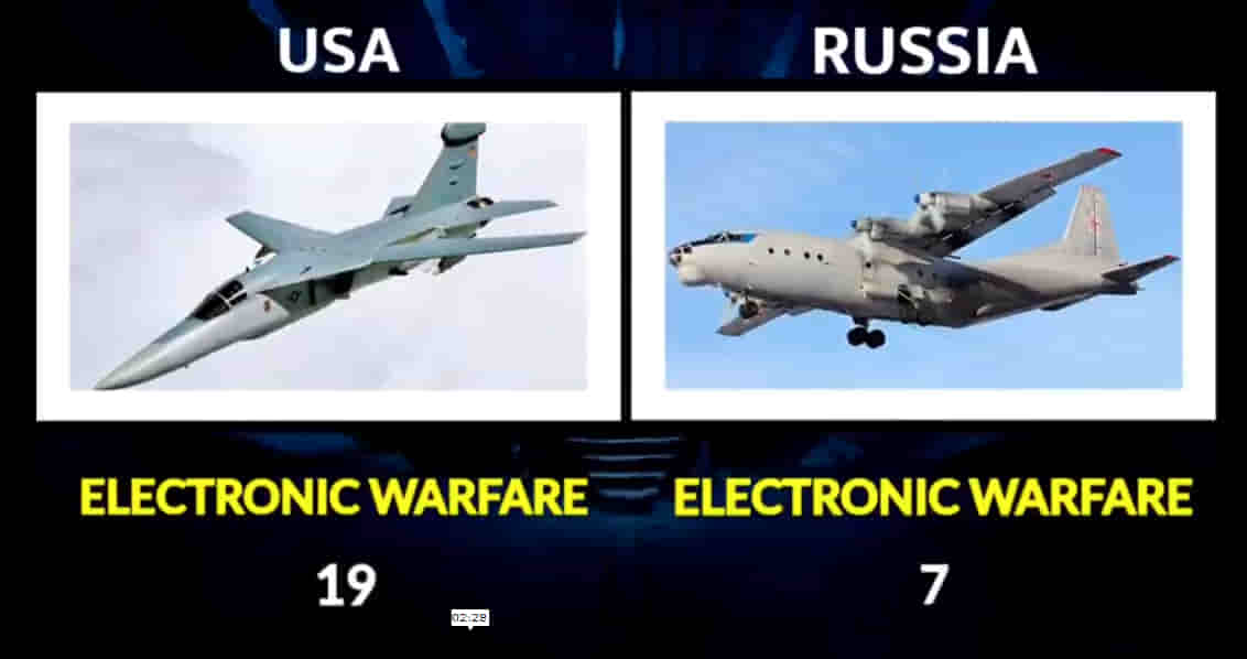 MILITARY COMPARISON BETWEEN UNITED STATES OF AMERICA (U.S.A) AND RUSSIA