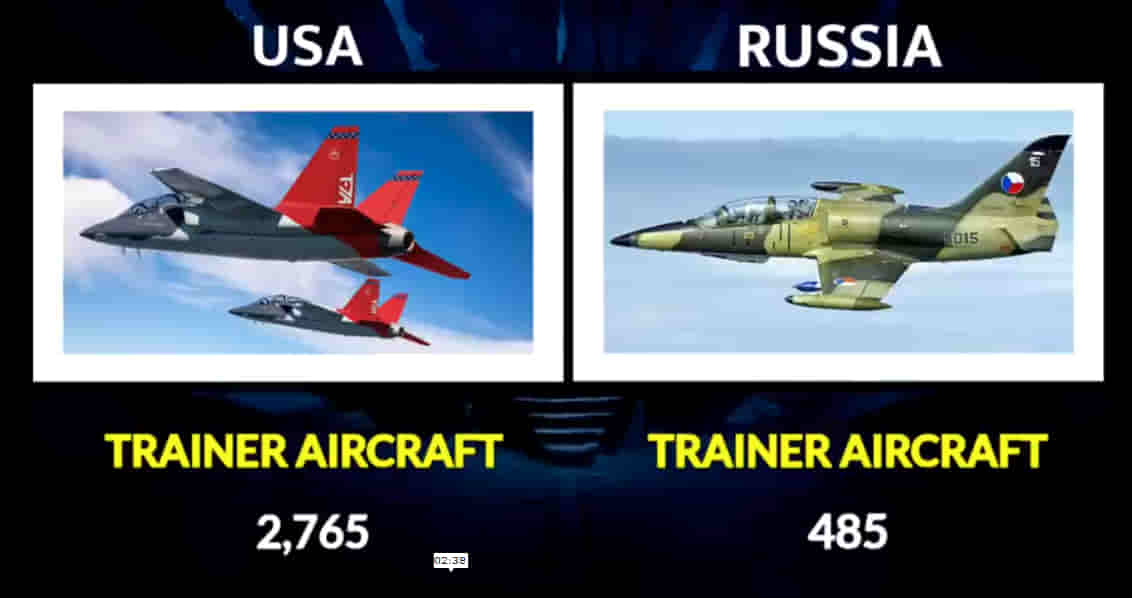 MILITARY COMPARISON BETWEEN UNITED STATES OF AMERICA (U.S.A) AND RUSSIA