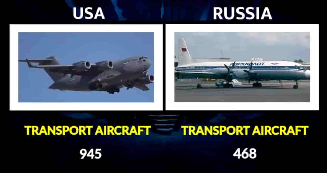 MILITARY COMPARISON BETWEEN UNITED STATES OF AMERICA (U.S.A) AND RUSSIA