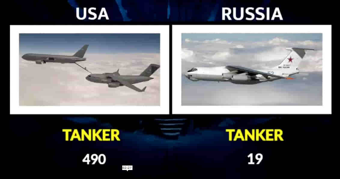 MILITARY COMPARISON BETWEEN UNITED STATES OF AMERICA (U.S.A) AND RUSSIA