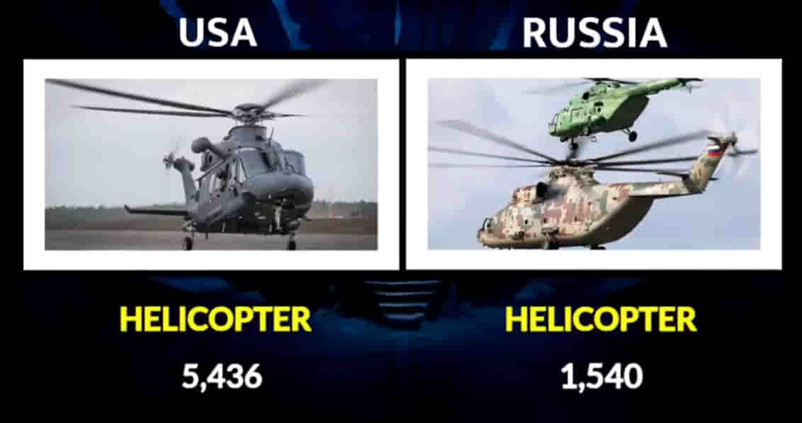 MILITARY COMPARISON BETWEEN UNITED STATES OF AMERICA (U.S.A) AND RUSSIA