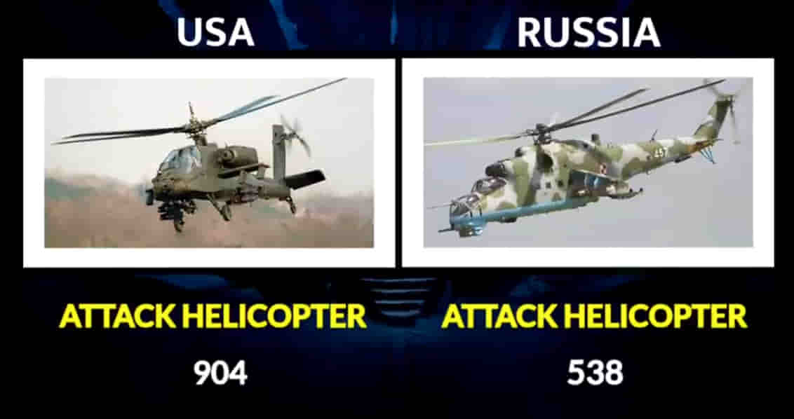 MILITARY COMPARISON BETWEEN UNITED STATES OF AMERICA (U.S.A) AND RUSSIA