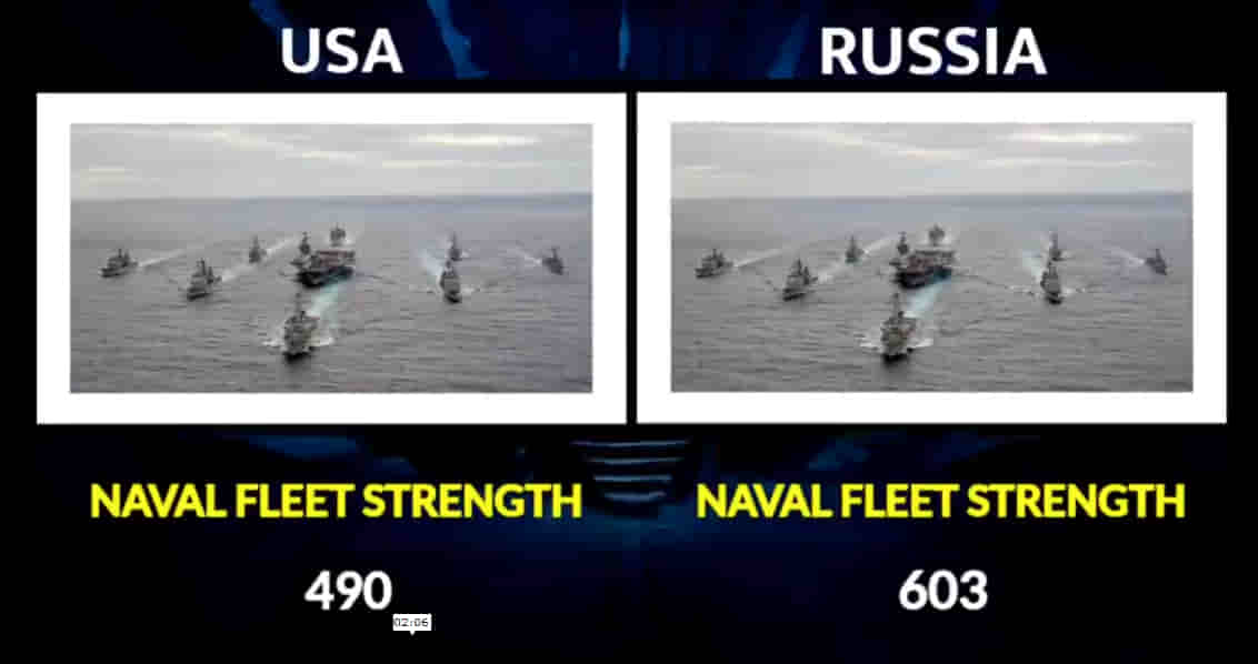 MILITARY COMPARISON BETWEEN UNITED STATES OF AMERICA (U.S.A) AND RUSSIA